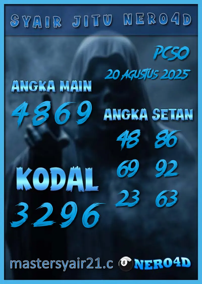 Nero4D